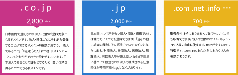 ３つの種類